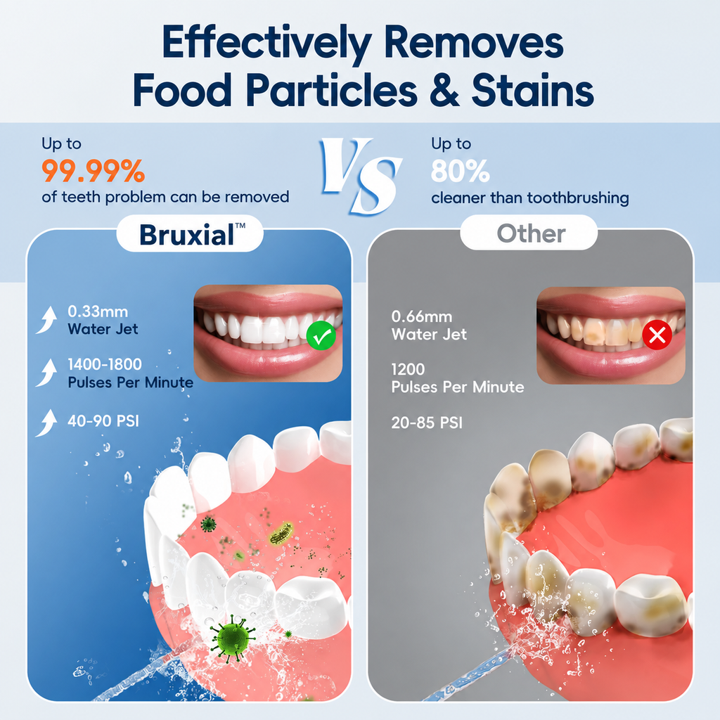 An infographic comparison graphic for a dental cleaning product. The left side, labeled 'Bruxial', shows a blue background, a graphic of clean white teeth, and text stating 'Up to 99.